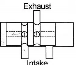 uniflo engine