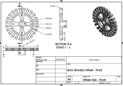 Ominal Direction Wheels 