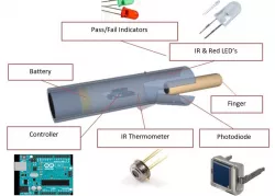 Pulse Oximeter and IR Thermometer for Sickness Quantification