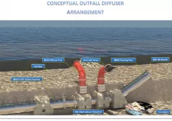 offshore works 