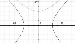 Hyperbola Library-OpenSCAD