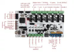 RUMBA output test gcode