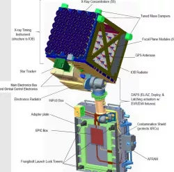 NASA NICER scale model