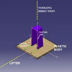 Engineering Feature :: Dog House