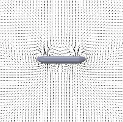 Flat Wing Vorticity Analysis 