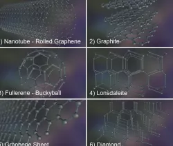 Graphene Structure Allotrope of Carbon 3D model