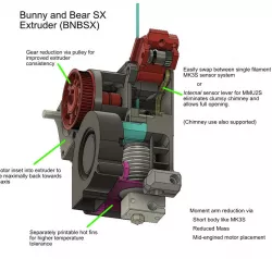 BNBSX Short Ears MK3S Extruder