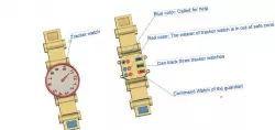  GBW (GPS-Based Watch)