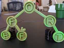 Binary Search Tree - Effort