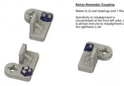 Railcore II Kinematic Bed Mounting