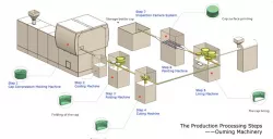 Cap compression mold process