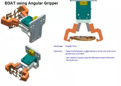 Injection Automation