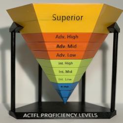 proficiency 2 audio download 3D Models | Page 1 | STLFinder