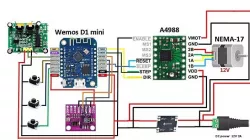 Curtain Control System