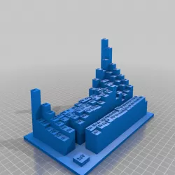 Periodic table showing Ionisation potential