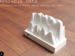 Wearable Data – distribution of birth dates during the year