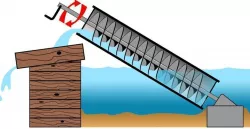Archimedes Screw