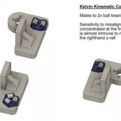 Railcore II Kinematic Bed Mounting