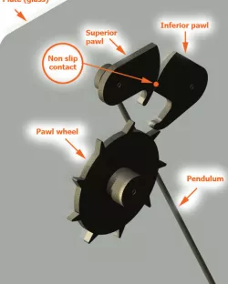 Escapement - non slip pawls solution