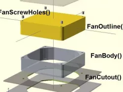 FanLib V1.1 [20150113] - OpenSCAD Library for Muffin Fans