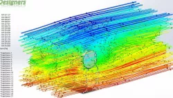 Request: Flow Around a Cylinder