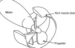 KORT Nozzles