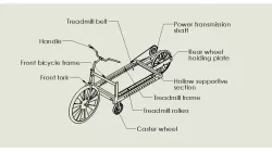 Treadmill bicycle : Design and Fabrication