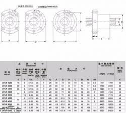 ameteur 3D Models | Page 1 | STLFinder