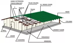 Mushroom Grow Room