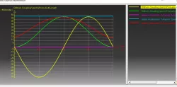 Oldham Coupling - CATIA Kinematics