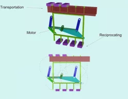 Transportation and Reciprocating Mechanism