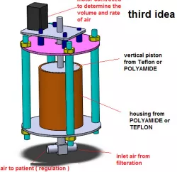 automatic ventilator idea 3