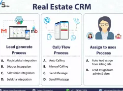 CRM companies in Indore