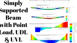 Simply supported beam with point load, UDL and UVL