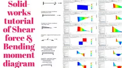 Solidworks Tutorial of Shear Force and Bending Moment Diagram of All Beams - Point Load, UDL and UVL