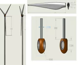 Wind Turbine