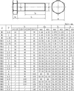 catia drawings