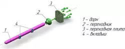 Equipment for manufacturing the main elements of the spar