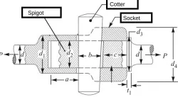 Cotter Joint Design In solidworks- By MD RASHID
