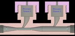 Flow sensor(Covid)(Venturi)