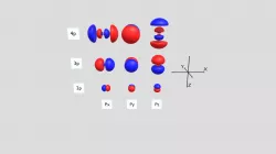 2p, 3p, and 4p atomic orbtials on Xe