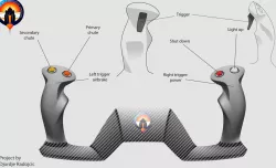 Ergonomic concept