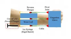 Wristguard for Tremors