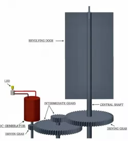 ELECTRICITY GENERATION USING REVOLVING DOOR