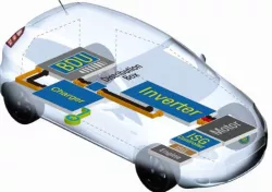 Electric Car concept design thesis