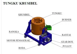 Furnace krusible