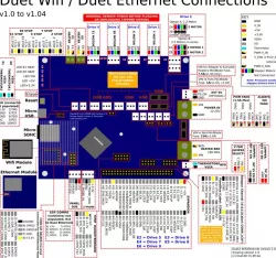 Anycubic Chiron Duet 2 Ethernet RRF3