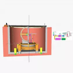 RWS 3D model