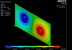 Tutorial 27: Composite Buckling simulation with Ansys APDL 