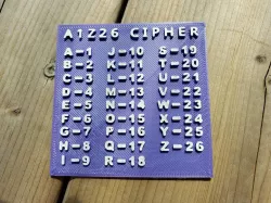 A1Z26 Cypher helper / reminder slab